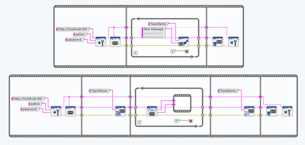 SystemLink Code Snapshot explaining how to publish and subscribe to a message topic