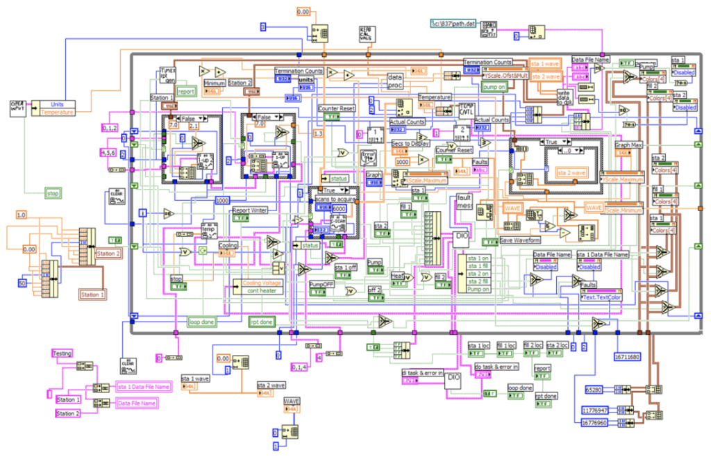 LabVIEW wires