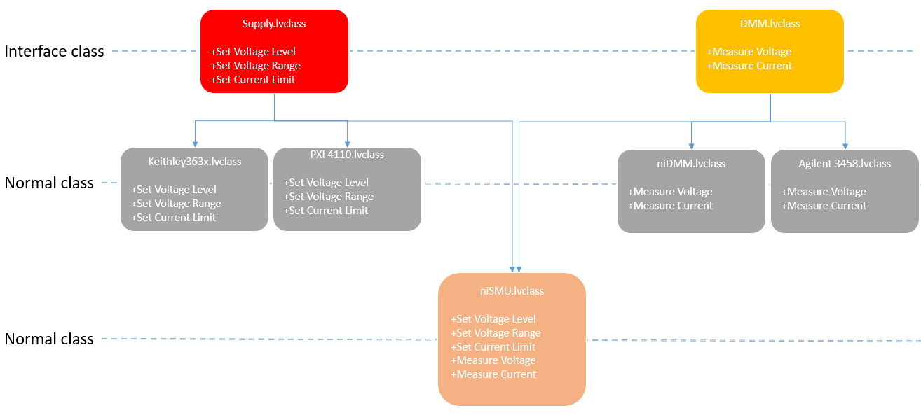 LabVIEW G Interfaces solving a decade old problem - Boring Engineer